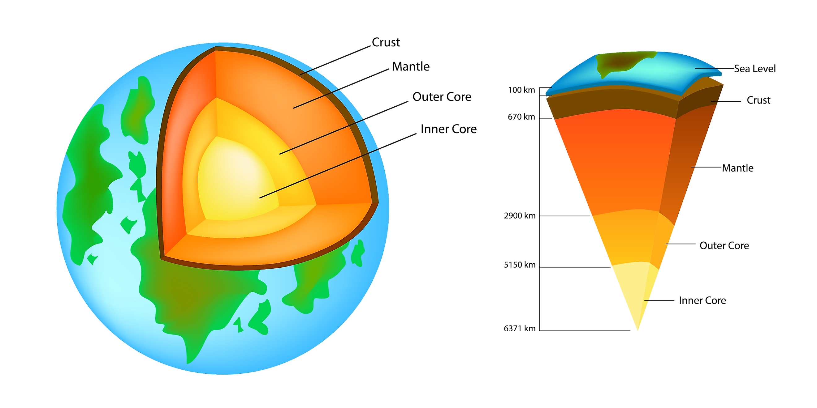 The Most Abundant Elements In The Earth s Crust WorldAtlas